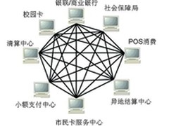 整合协同 服务民生