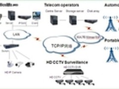 如何推动视频监控快速进入全高清时代