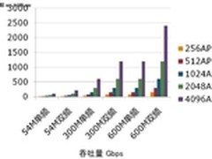 方案解读：摩托罗拉WLAN助力企业信息化