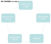 数据库Infobright的查询优化