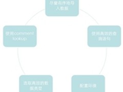 数据库Infobright的查询优化