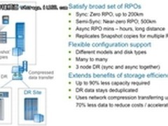 容灾知识课堂：解析NetApp SnapMirror