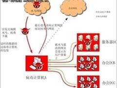 瑞星网关防毒技术助力企业ARP病毒防护