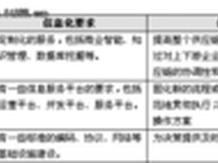 中小企业服务器导购系列之物流行业