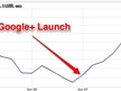 Google+的未来是Android或Buzz？