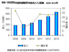 疯狂的爱数：扩张背后的备份容灾市场