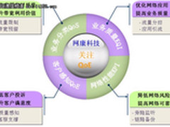 QoE，以用户为核心