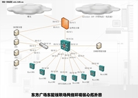 实用呼叫中心网络安全专家