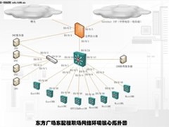 实用呼叫中心网络安全专家