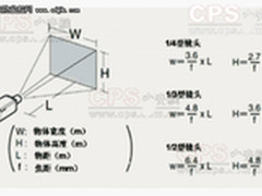 拨云散雾 透雾摄像机的应用及发展浅析