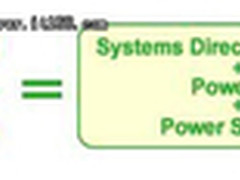 Power Cloud Box最大化数据中心价值