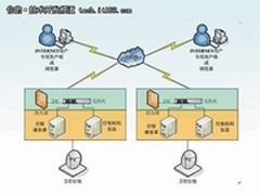 GBase 8m在行情分析系统的应用