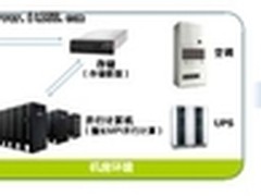 曙光“云端机”打造私有云平台