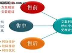 艾泰科技金牌品质成功纪之王牌售后