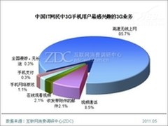 沃门户：一站式服务的领航者