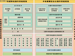 中标麒麟为云操作系统定义全新安全理念