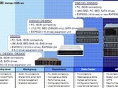 性能翻倍 IBM借DS3500拓中低端存储市场