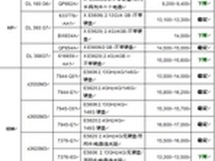 服务器价格指导 7月双路机架产品导购