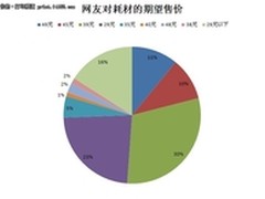 29元墨盒出击 家用学生打印市场的福音