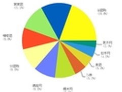 团购站排行榜西安本地团购网站有待提高