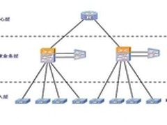中小型物流企业网络基础设备采购指南