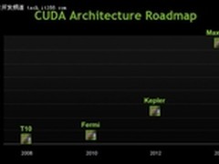 NVIDIA Kepler或于明年一季度首发