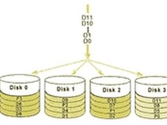 强大阵列数据恢复功能攻破阵列修复桎梏