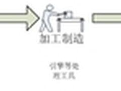 网康，网络应用管理专家