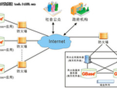 GBase案例:天津市政府信息公开项目