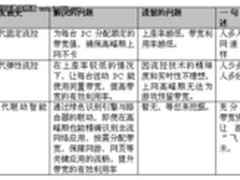 飞鱼星3Q提高网吧网速 稳定上座率