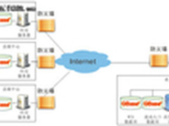 山东省人口计生公共服务综合信息平台