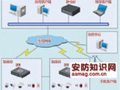 加油站监控报警联网系统建设方案解读