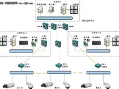 庐山地质公园IP高清监控系统解决方案