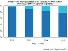 Windows8-ARM组合将催生新型低价笔记本