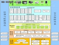 中石油天然气集团应急平台咨询实施服务
