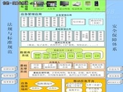 中石油天然气集团应急平台咨询实施服务