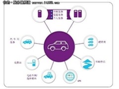 无处不在的智能应用 解析智慧运算平台