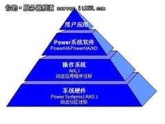Power Cloud Box让运维人员睡个安稳觉