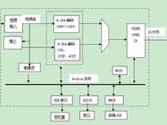 高清智能IP网络摄像机解决方案浅析