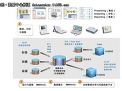 X86服务器+网格存储 IBM开启商业智能