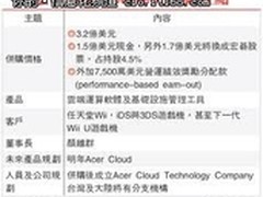 宏基3.2亿收购iGware 将推云服务产品