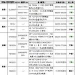 服务器价格指导 7月四路机架产品选购