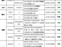 服务器价格指导 7月四路机架产品选购