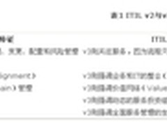 ITILV3：从服务产品化到服务工程化