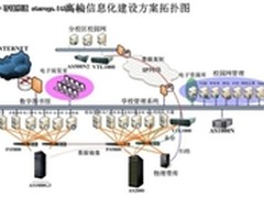 浪潮存储数字化校园建设方案推荐