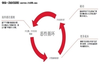 从企业IT的"恶性循环"谈到"智慧的运算"