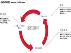 从企业IT的