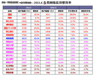 CNNIC报告解读：中国互联网临多个拐点
