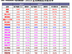 CNNIC报告解读：中国互联网临多个拐点