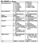 Linux和Windows在安防应用之间的差异